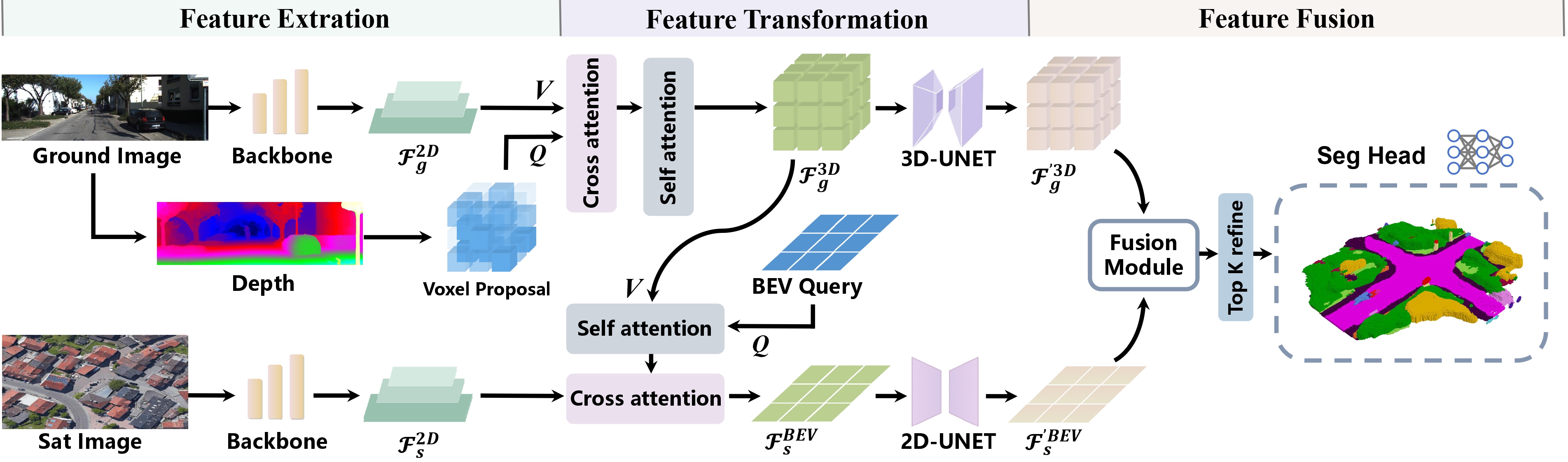 Satellite-ground fusion for 3D scene completion